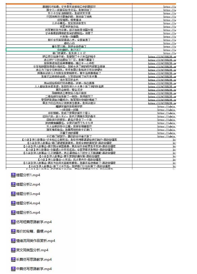 某社群百人拆文付费资源，千本爆款短篇拆解+每日拆文案例+网感训练+原创写作方法+爆款榜单例文等实用技巧(持续更新)-易创网