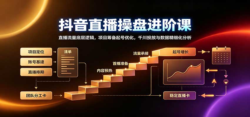 抖音直播操盘进阶课：直播流量底层逻辑，项目筹备起号优化，千川投放与数据精细化分析-易创网