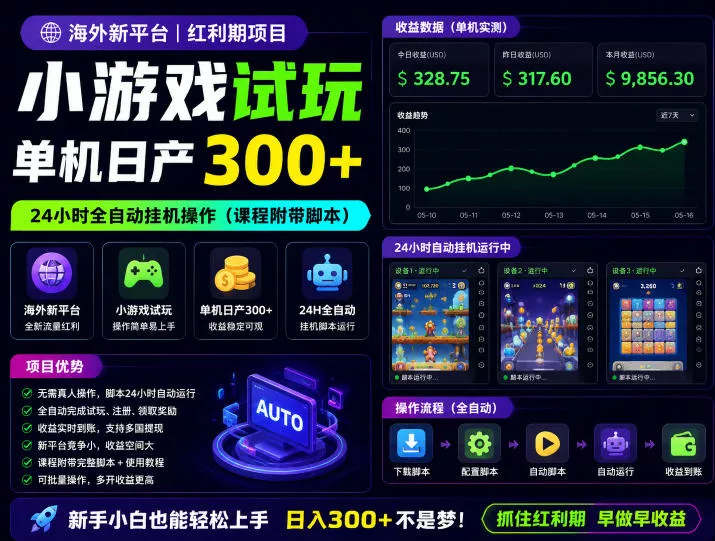 海外新平台，小游戏试玩，单机日产300+，24小时全自动挂G操作(课程附带脚本)【揭秘】-易创网