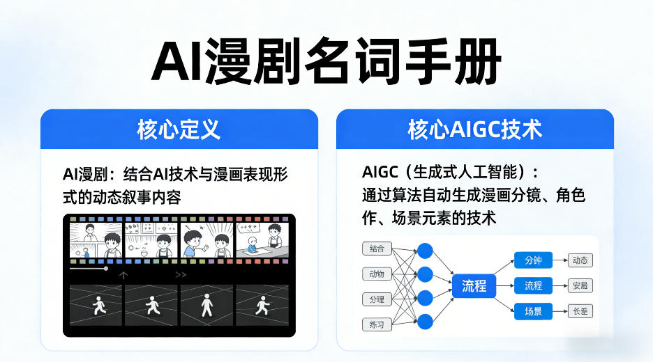 AI漫剧名词手册，分清AI漫剧核心定义，弄懂核心AIGC技术-易创网
