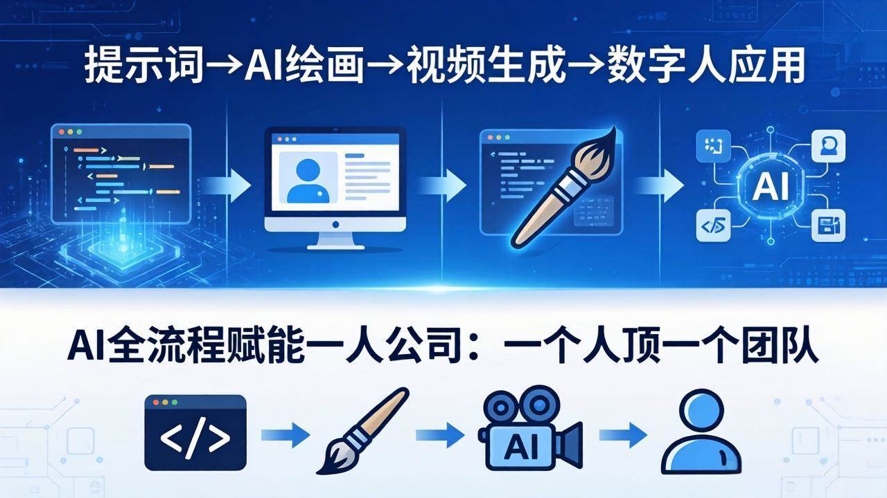 （18265期）AI全流程赋能一人公司：提示词、绘画、视频、数字人、编程，一个人顶一个团队-易创网
