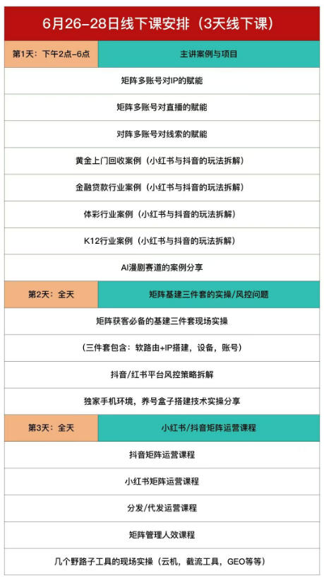 嗨推矩阵引流运营线下实训课，3天线下录音课，经典干货经久实用，适配抖音、小红书矩阵拓客需求-易创网