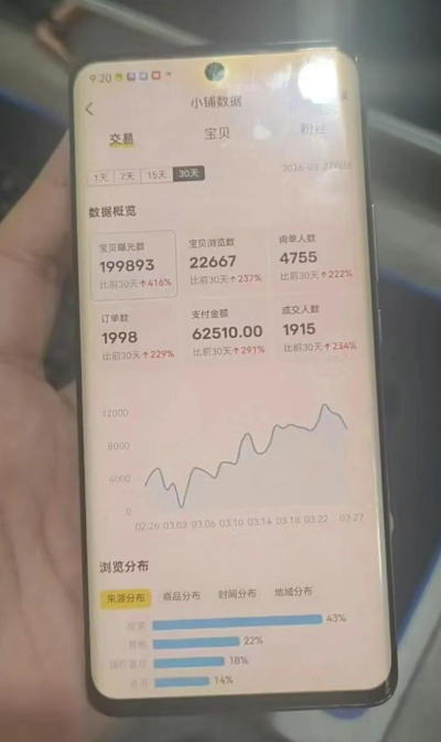 闲鱼超级擦亮科学0-1玩法，从上品，测试，干预，优化，到付费放大的整个流程-易创网