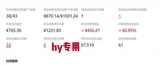 发游戏搬砖賺钱计划，日入1k+，稳定三年的老项目，普通人利用空闲时间就能做!【揭秘】-易创网