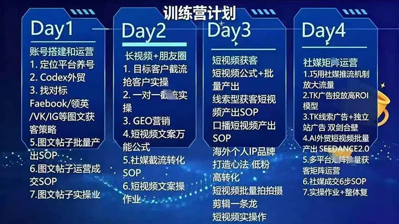 外贸人海外获客专属课程-更新8月，讲解社媒账号运营AI矩阵玩法，，系统掌握海外客户开发全流程实战方法-易创网
