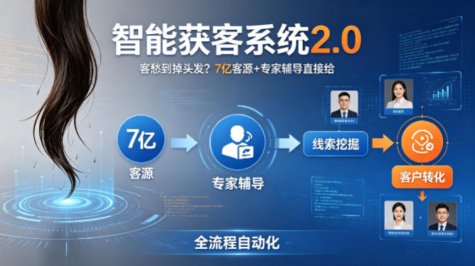 客愁到掉头发？智能获客系统2.0，7亿客源+专家辅导直接给，实现从线索挖掘到客户转化的全流程自动化-易创网