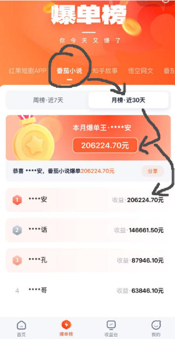 AI漫画变现教学：不用手写提示词，自动生成脚本文案，一份伙伴计划万播5-10米，一条爆款推文收益上W-易创网