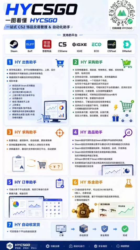 AI海外网游搬砖项目，矩阵可日入1000+，普通人利用空闲时间就能做！-易创网