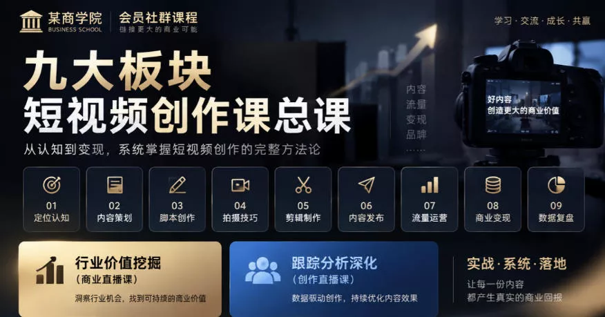 某商学院会员社群课程，九大板块短视频创作课总课，行业价值挖掘(商业直播课)，跟踪分析深化(创作直播课)-易创网