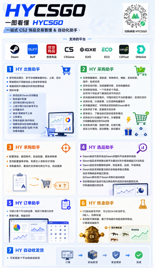 全程自动搬砖，项目长期稳定，宝妈上班族既能兼职增收！-易创网