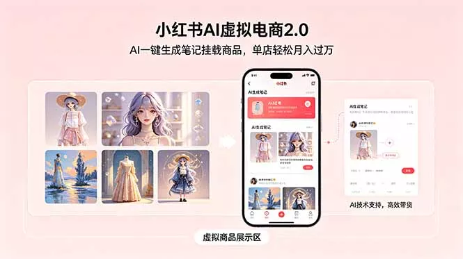 小红书AI虚拟电商2.0，AI一键生成笔记挂载商品，单店轻松月入过万-易创网