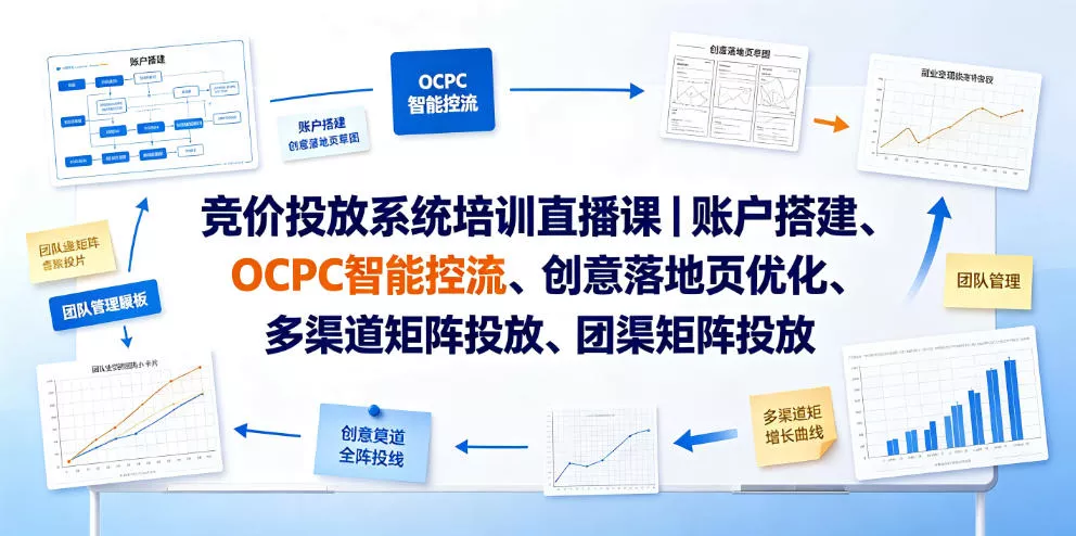 竞价投放系统培训直播课｜账户搭建、OCPC智能控流、创意落地页优化、多渠道矩阵投放、团队管理与副业变现全阶实战-易创网