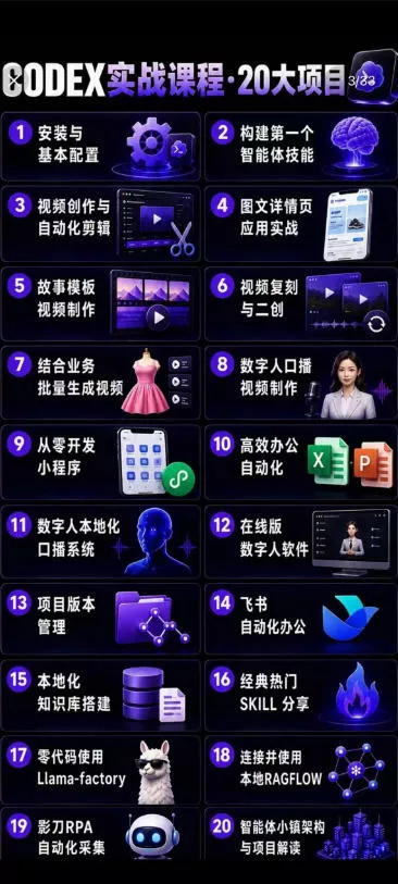 2026Codex智能体实战最新课，从安装配置到智能体小镇架构，涵盖视频创作/数字人/办公提效全技能-易创网
