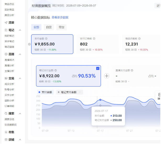 小红书电商矩阵6.0：单店4带1+AI矩阵发笔记+测怼双模式（可工作室放大）-易创网