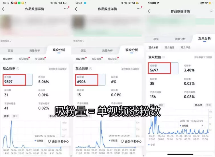 短视频矩阵起号涨粉变现训练营｜多类目剪辑·矩阵起号·账号出售，零基础无露脸稳涨粉落地变现全课-易创网
