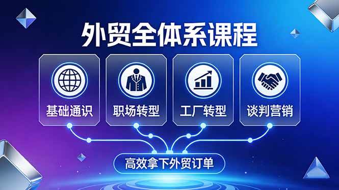（17643期）外贸全体系课程：覆盖基础通识+职场转型+工厂转型+谈判营销，一套流程帮你高效拿下外贸订单-易创网