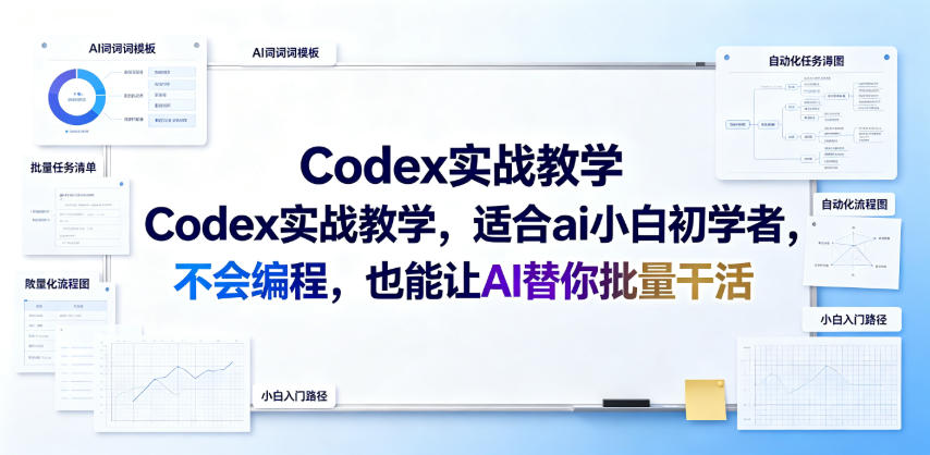 Codex实战教学，适合ai小白初学者，不会编程，也能让AI替你批量干活-易创网