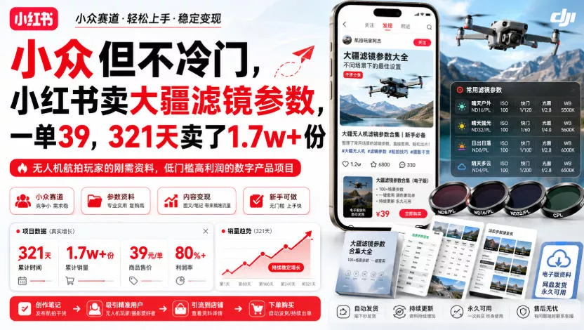 小众但不冷门，小红书卖大疆滤镜参数，一单39，321天卖了1.7w+份-易创网