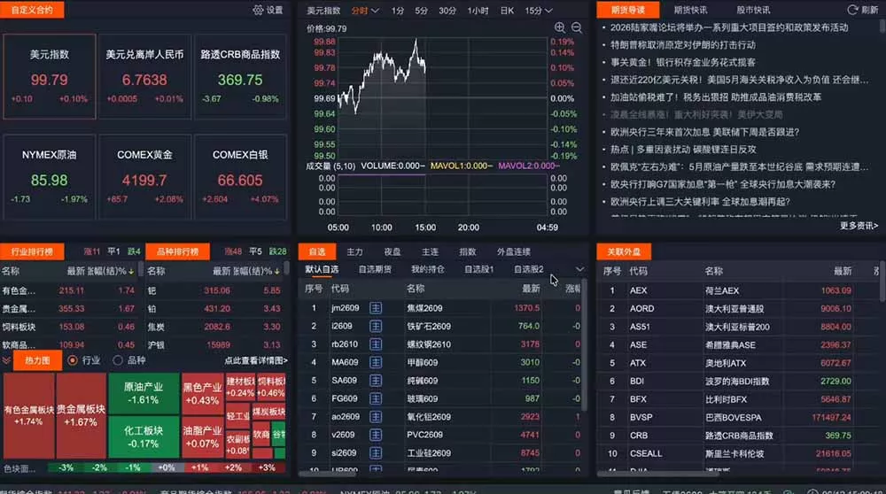 2026期货操盘手专属课程-更新8月，每日实时行情复盘，适配短线玩家打造成熟交易模式-易创网