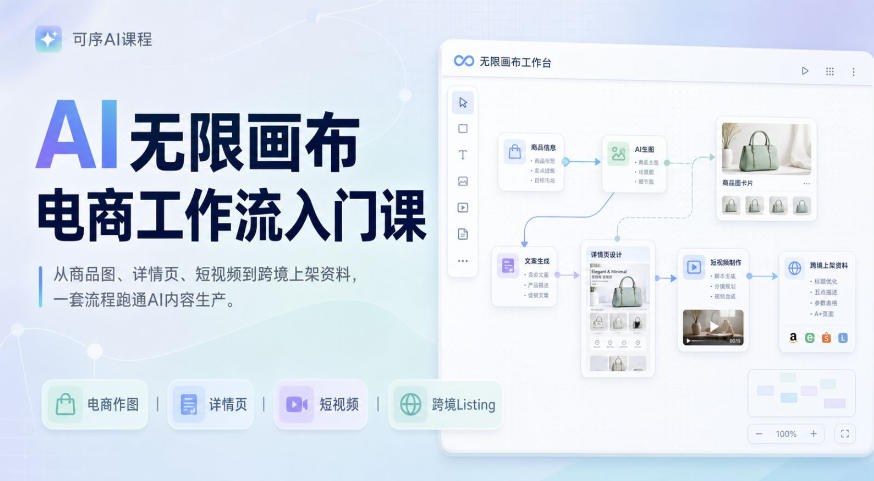 AI无限画布电商工作流入门课，从电商图片、详情页、带货视频到TK亚马逊产品上架模板实战,一套课程搞定-易创网