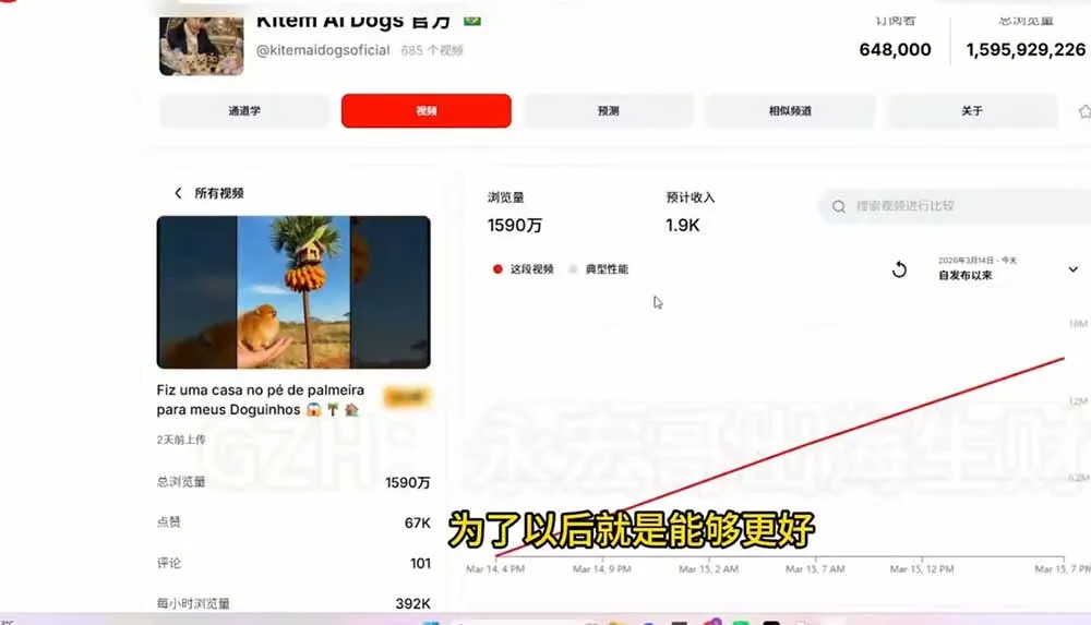 YouTube油管AI视频变现教程-更新：账号搭建×AI成片×去重限流解决方案×YPP变现×AI真人生成×人物一致性-易创网
