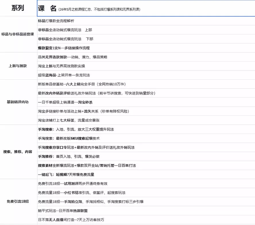 2026淘天开单秘籍PRO实战陪跑课程-更新1012：全套落地运营玩法，一站式解决淘宝流量低、不出单难题