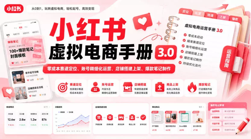 小红书虚拟电商手册3.0，零成本赛道定位、账号精细化运营、店铺搭建上架、爆款笔记制作-易创网