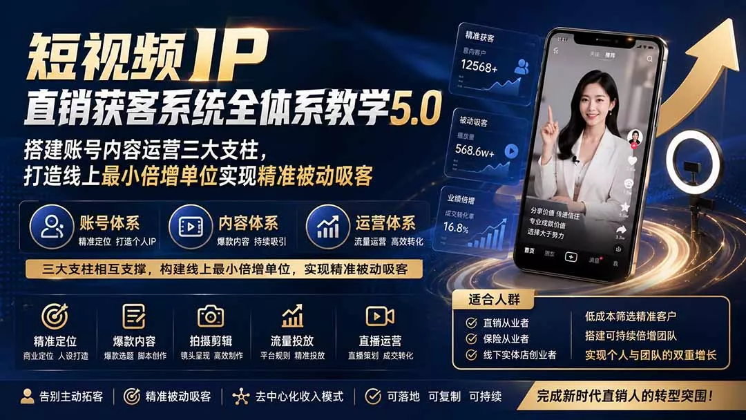 短视频IP直销获客系统全体系教学5.0；搭建账号内容运营三大支柱，打造线上最小倍增单位实现精准被动吸客-易创网