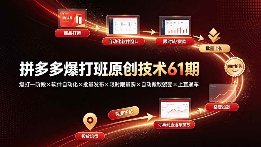 （19427期）拼多多爆打班原创技术61期：爆打一阶段×软件自动化×批量发布×限时限量购×自动搬款裂变×上直通车-易创网