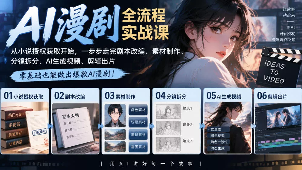 AI漫剧全流程实战课｜从小说授权获取开始，一步步走完剧本改编、素材制作、分镜拆分、AI生成视频、剪辑出片全流程-易创网