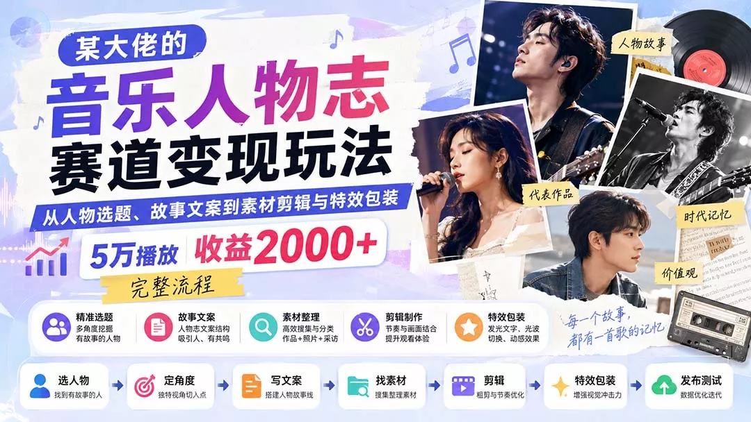 某大佬的音乐人物志赛道变现玩法：从人物选题、故事文案到素材剪辑与特效包装，5万播放收益2000+完整流程-易创网