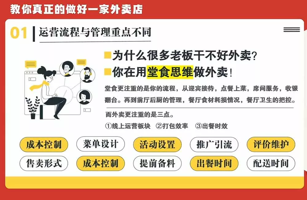 开一家赚钱的外卖店系统实战课：从新店引爆、菜单活动到老店权重修复与付费投放，跑通运营全流程-易创网