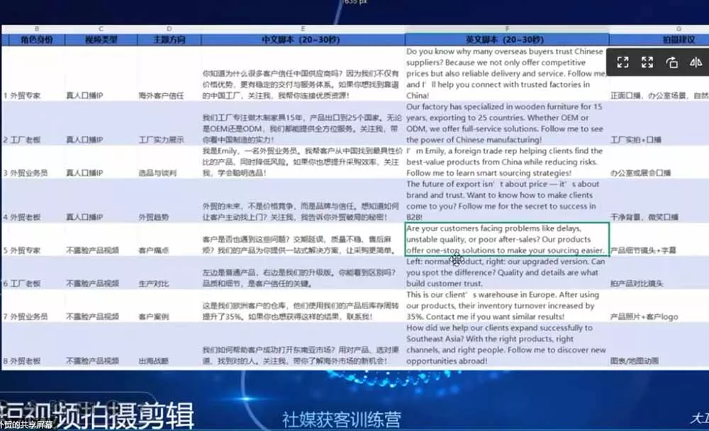 外贸人海外获客专属课程-更新6月，讲解社媒账号运营AI矩阵玩法，社群实时答疑助力开发海外客户-易创网