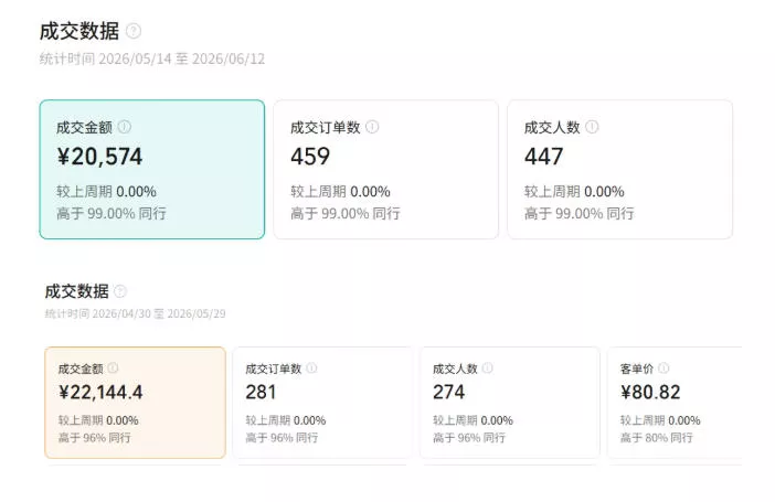 视频号AI图书带货训练营，不用露脸、不用直播、不用囤货发货，做好内容就行，一条爆款视频佣金8942-易创网