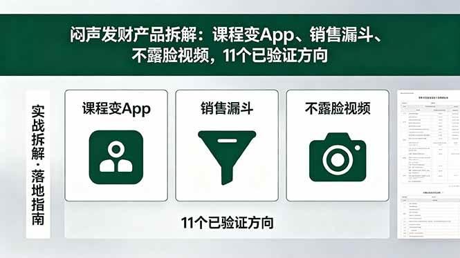 （18447期）付费文章：闷声发财产品拆解：课程变App、销售漏斗、不露脸视频，11个已验证方向-易创网