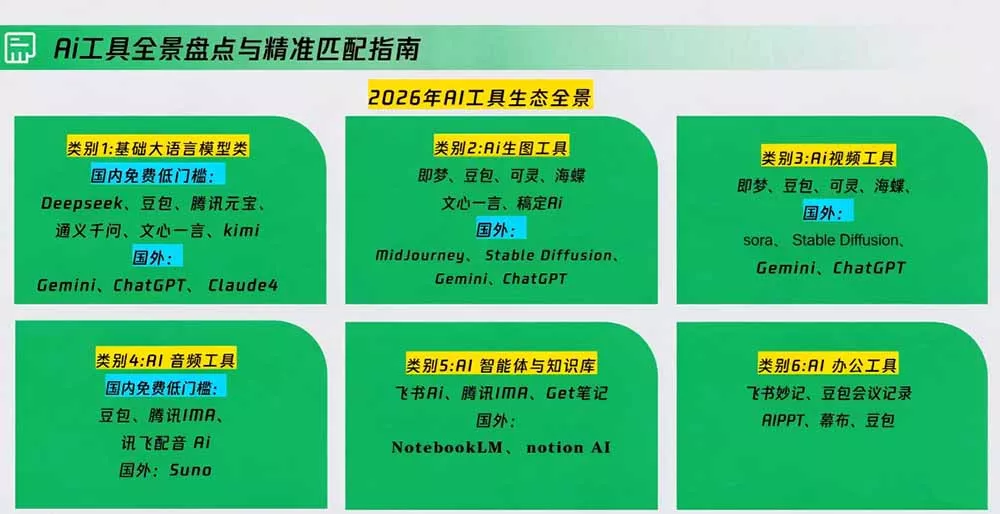 策划人AI提效进阶实战课2.0：掌握提示词方法、AI工具选型、活动创意、内容宣推与PPT视觉优化完整方法-易创网