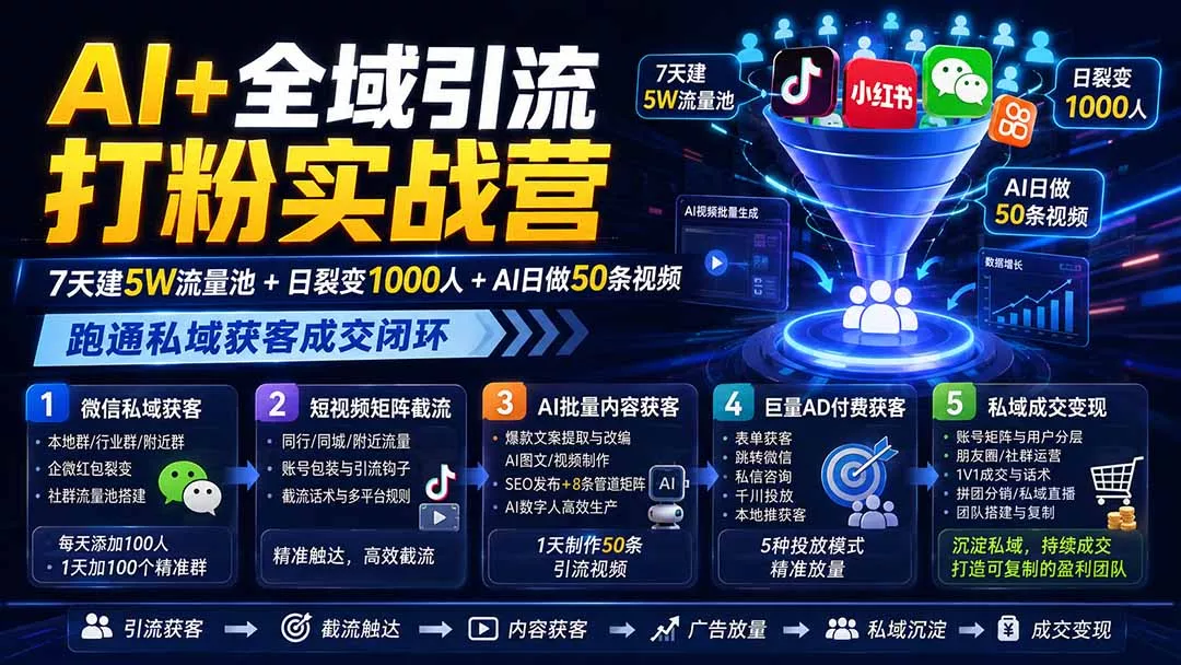 AI+全域引流打粉实战营：7天建5W流量池+日裂变1000人+AI日做50条视频，跑通私域获客成交闭环-易创网