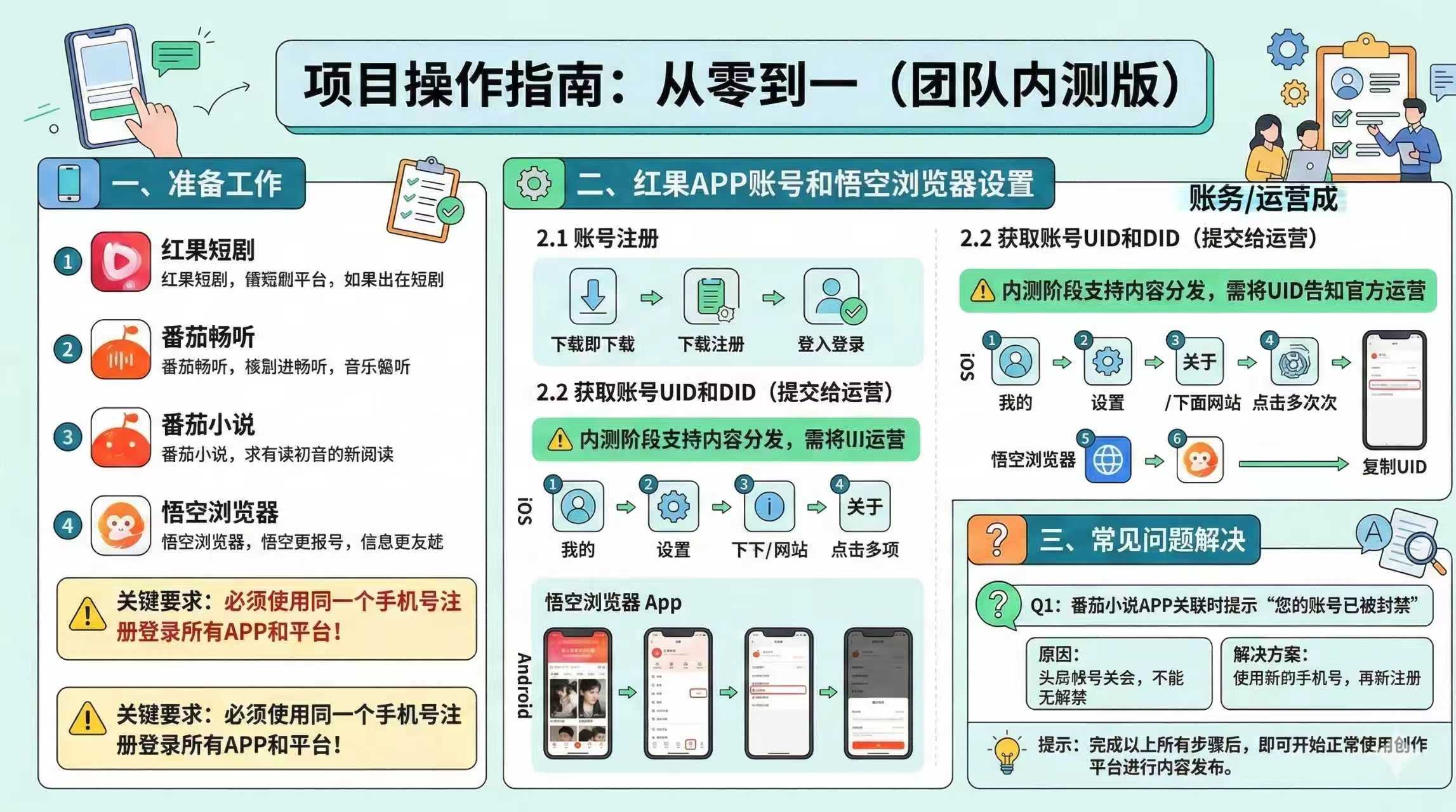 红果代运营项目【社群免费项目】 红果代运营项目【社群免费项目】