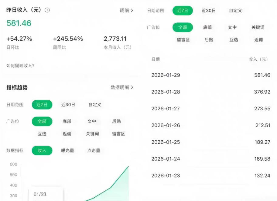 公众号订阅号流量主智能体玩法教学，不费脑子，每天几分钟，轻松日入5张+-易创网