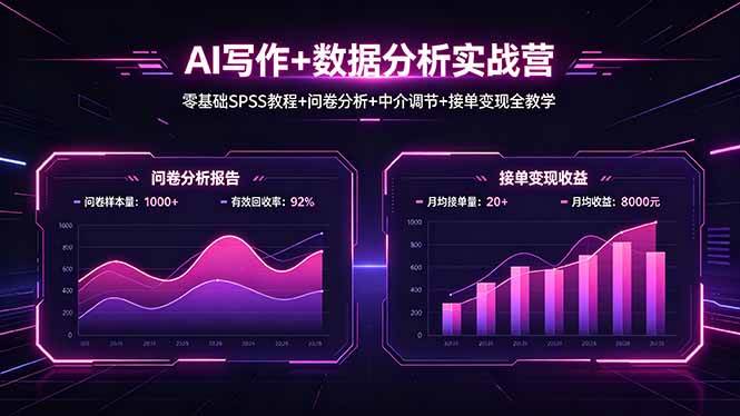 （18311期）AI写作+数据分析实战营，零基础SPSS教程+问卷分析+中介调节+接单变现全教学-易创网