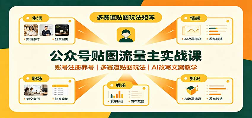 公众号贴图流量主实战课：账号注册养号，多赛道贴图玩法，AI改写文案教学-易创网