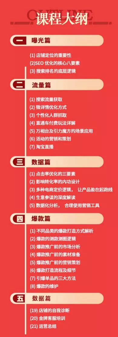 淘宝金牌运营班-7月：曝光流量数据爆款四大板块｜万相台直通车达摩｜全渠道引流爆款落地教学-易创网