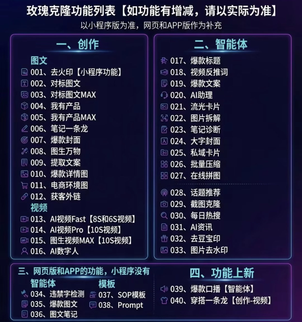 (19790期)玫瑰克隆工具,一键爆款ai,自媒体的必备神器,50多个功能,详细教程 (19790期)玫瑰克隆工具,一键爆款ai,自媒体的必备神器,50多个功能,详细教程