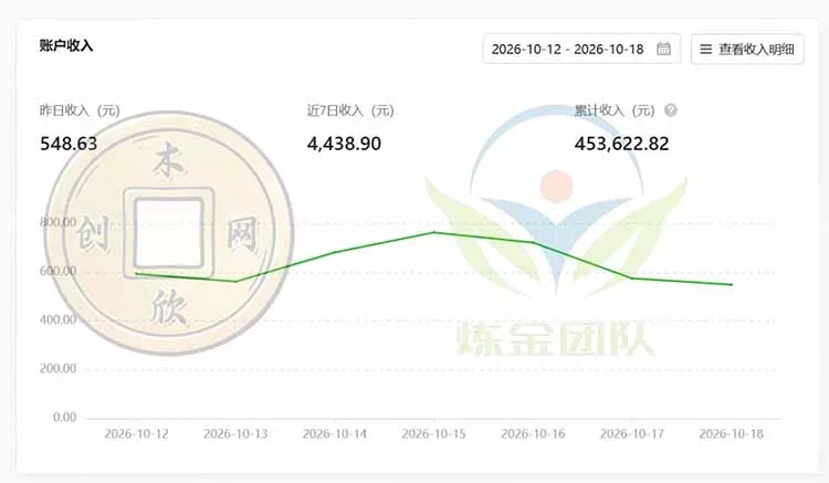 一部手机日入500+，微信小程序掘金计划，四种收入来源，长期稳定可靠-易创网