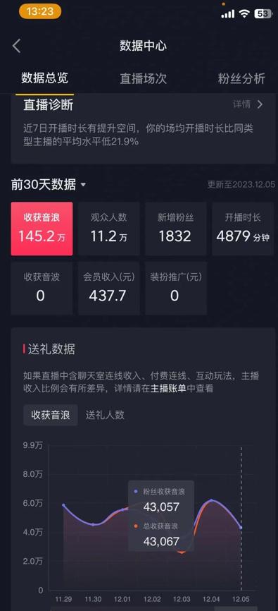 火爆AI美女舞蹈直播，最新防封技术保驾护航，礼物收到手软，日入6000+-易创网