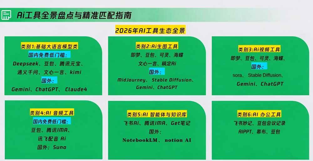 （20427期）策划人AI提效进阶实战课2.0：掌握提示词方法、AI工具选型、活动创意、内容宣推与PPT视觉优化完整方法-易创网