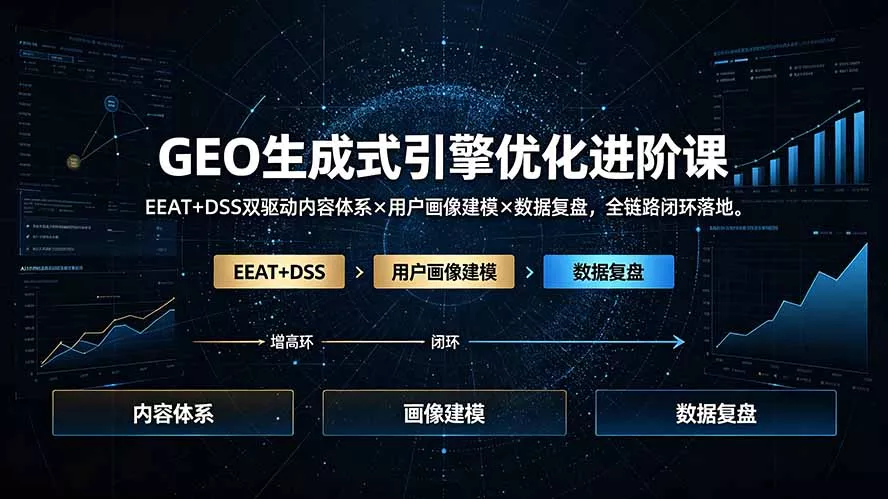 GEO生成式引擎优化进阶课：EEAT+DSS双驱动内容体系×用户画像建模×数据复盘，全链路闭环落地-易创网