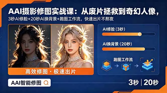 AI摄影修图实战课：从废片拯救 到 奇幻人像，3秒AI修脸+20秒AI换背景+跑图工作流，快速出片不熬夜-易创网