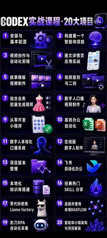 Codex智能体实战全能课｜0基础从搭建技能到自动化落地，视频剪辑-办公-知识库-数字人全场景变现教程-易创网