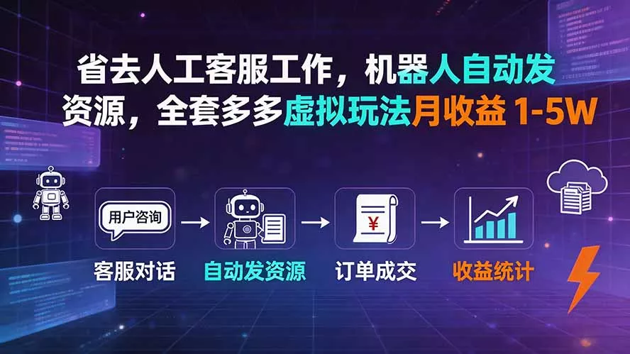 省去人工客服工作，机器人自动发资源，全套多多虚拟玩法月收益 1-5W-易创网